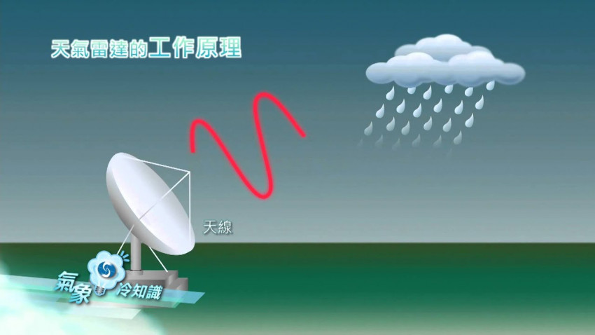 雷達vs衛星