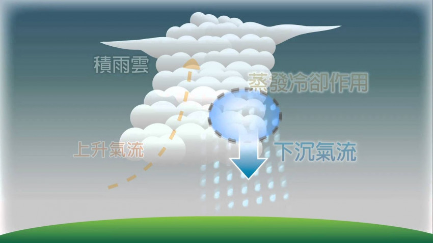 雲間傳奇（二）山雨欲來…